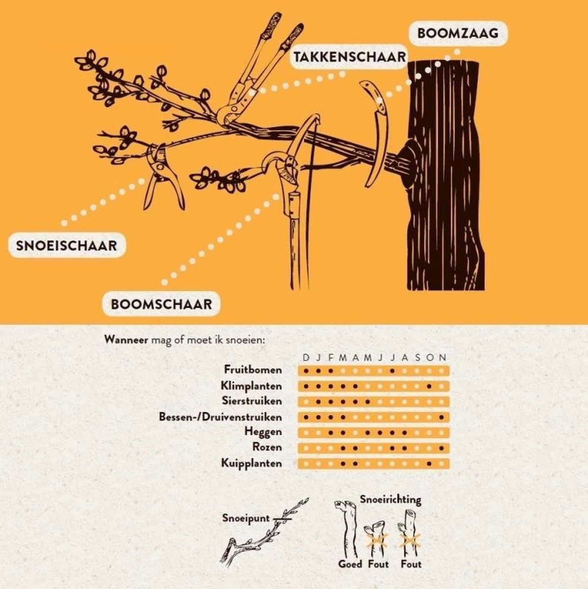 Hendrik Jan - Snoeizaag - Pistoolgreep - Gebogen - 30 Cm - Image 2