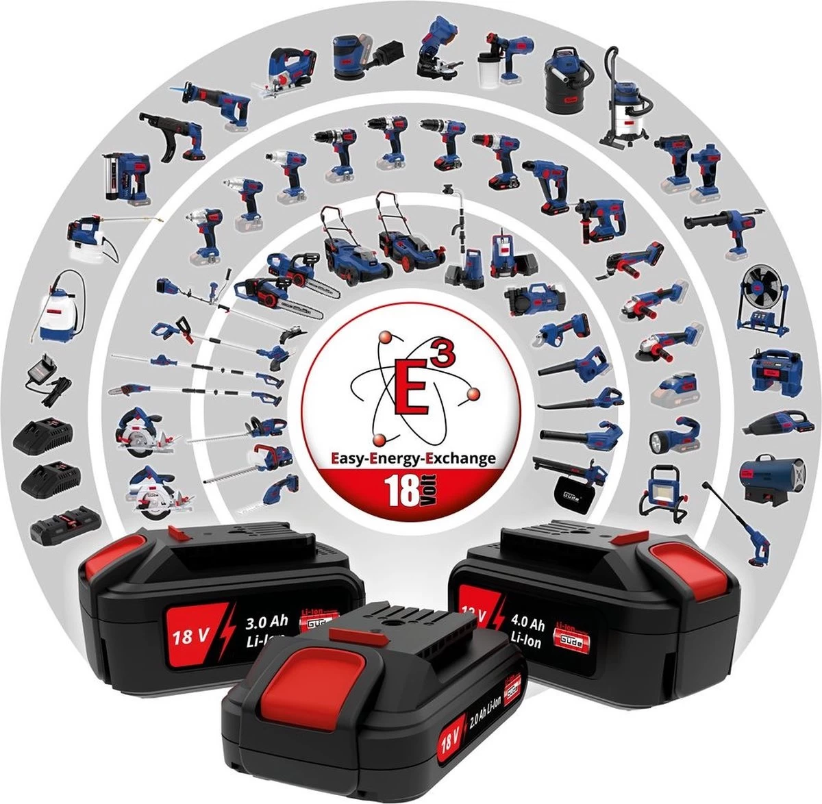 Güde Accu Bladblazer LB 18V | 2.0 Ah | Inclusief Accu En Oplader - Image 4