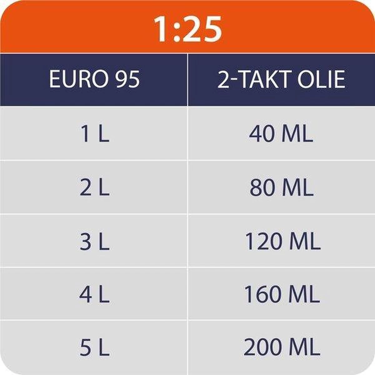 Kibani Kantenmaaier 4-in-1 – Bosmaaier Benzine - 52 Cc / 1.9 Pk 2-takt Motor – Incl. Onkruidborstel ,Maaidraad, Zaagblad 40-tands En Veiligheidsset - Image 9