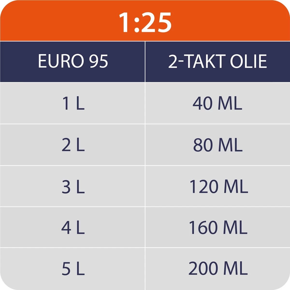 Kibani Kettingzaag Benzine - 25.4 Cc / 1 Pk 2-takt Motor - Zwaardlengte 25 Cm / 10 Inch – Easy-Startsysteem - Snoeizaag - Image 3