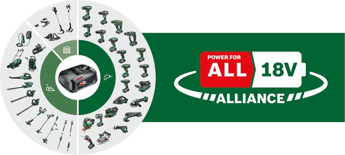 Bosch CityMower 18V-32-300 Grasmaaier - Maaibreedte 32 Cm - Zonder Accu En Lader - Image 2