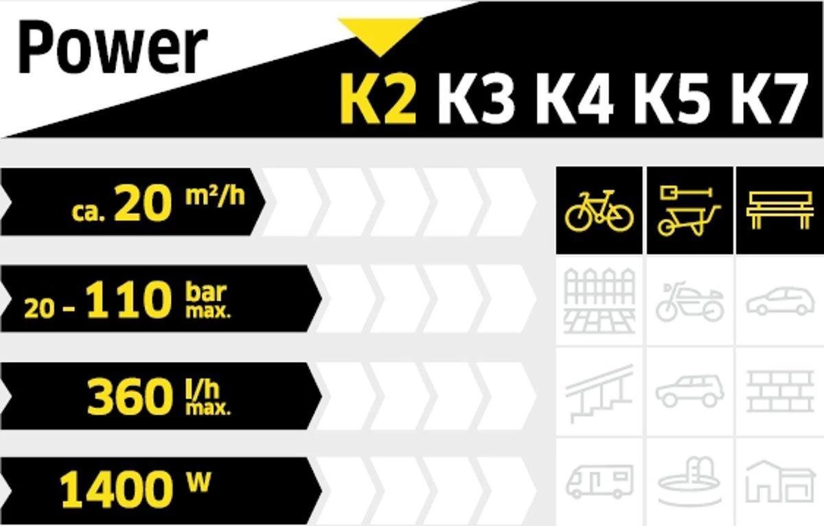 Kärcher K 2 Home Hogedrukreiniger - 1400W - 110 Bar - 20 M²/h - Image 15