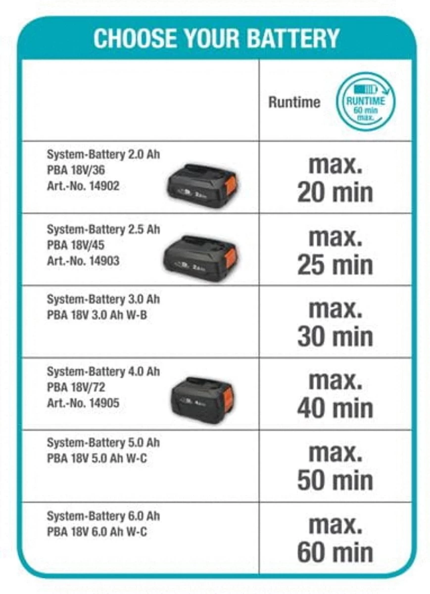 GARDENA - Grasmaaier - HandyMower - 22/18V P4A Solo (Zonder Accu) - Image 5